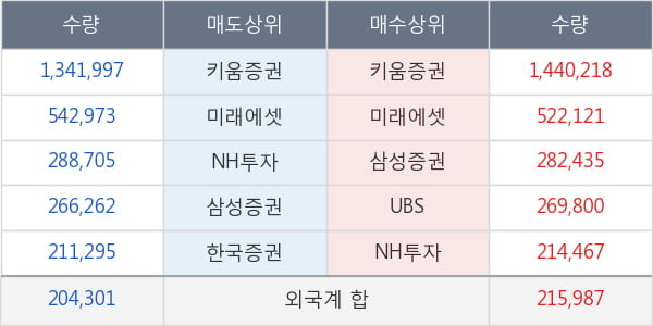 유바이오로직스