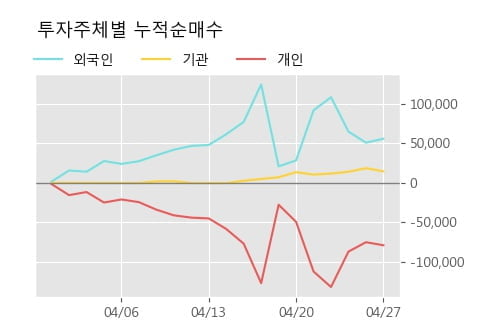 'STX엔진' 52주 신고가 경신, 단기·중기 이평선 정배열로 상승세