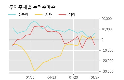 '아세아시멘트' 52주 신고가 경신, 주가 조정 중, 단기·중기 이평선 정배열