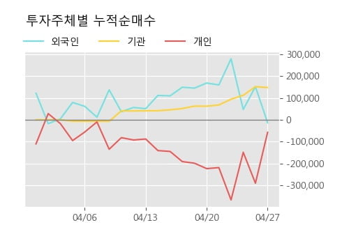 'NI스틸' 52주 신고가 경신, 단기·중기 이평선 정배열로 상승세