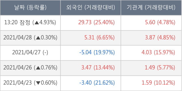 한국가스공사