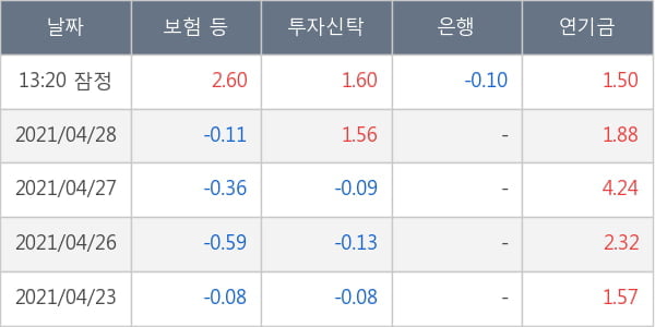 한국가스공사