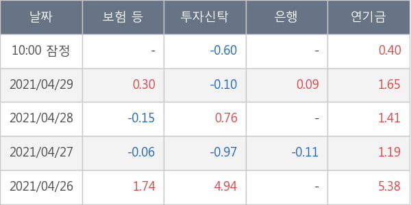 한국조선해양