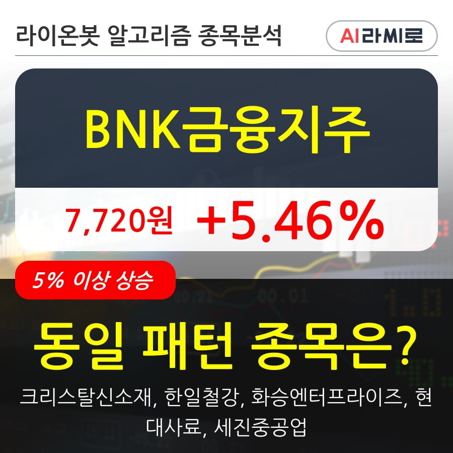 BNK금융지주