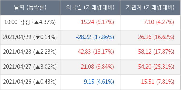 BNK금융지주