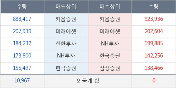 보령제약