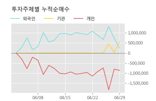 '동양철관' 52주 신고가 경신, 단기·중기 이평선 정배열로 상승세