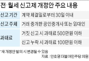 "전셋값 오르기 전에 계약하겠다"…세입자들 '발동동'