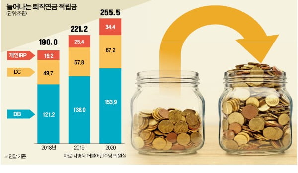 "퇴직연금, 실패한 일본 방식 왜 도입하나"…증권사들 분통