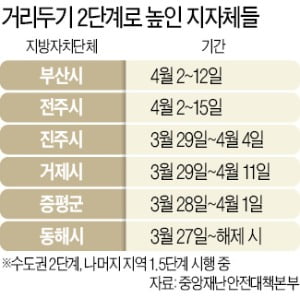 거리두기 고삐 죄는 정부…"자가진단으로 확산 차단"