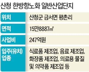 항노화산업 키우는 경남도…K바이오 기업 유치 나선다