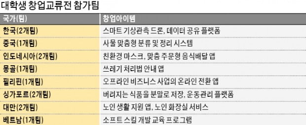 온라인 청중평가단 첫 도입…군인들도 참가