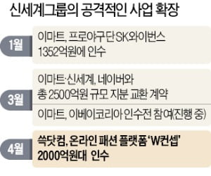 정용진의 거침없는 질주…야구단 이어 'W컨셉' 품었다