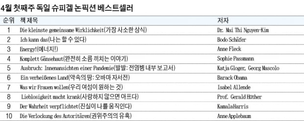 [홍순철의 글로벌 북 트렌드] 페미니즘은 자연의 순리 되찾는 것