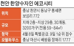 '한양수자인 에코시티', 분양가 저렴한 직주근접 '미니 신도시'