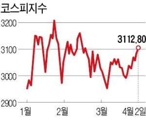 걱정과 기대 겹치는 '증시 과도기' 잘 버티려면…