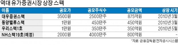 스팩, 11년 만에 코스피 입성한다