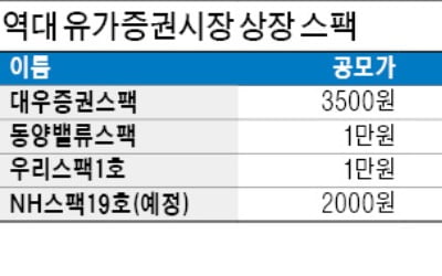 스팩, 11년 만에 코스피 입성한다