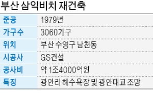 '부산의 은마' 삼익비치, 재건축 사업 속도낸다