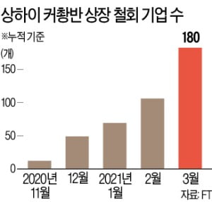 "앤트그룹 꼴 날라"…中테크기업들, IPO 포기