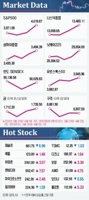 CRM 클라우드 1위 세일즈포스, 10년간 매출 年 평균 28% 고성장