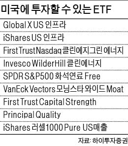 달러자산 쉽게 투자하려면…"美 인프라·친환경 ETF 추천"