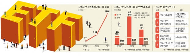 수익률 높고, 고를 것 많고, 투명하고…"ETF 안 할 이유가 없다"