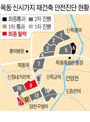 호가 급락·주민 반발…목동11 '탈락 후폭풍' 