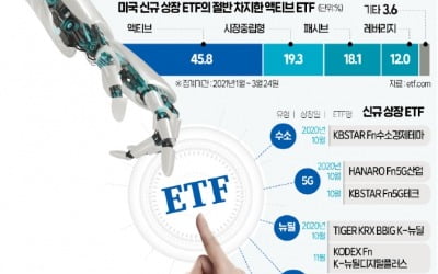 ESG·수소·뉴딜…투자의 큰물결 '태초'에 ETF가 있었다