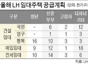 과천·남양주 '통합공공임대' 연말 1000여가구 시범 공급