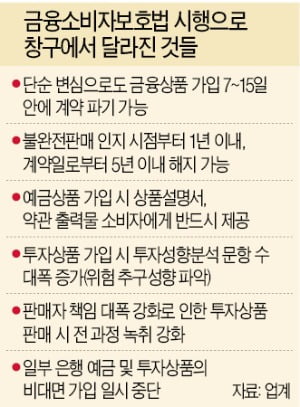 금융상품도 환불된다…"대출받고 2주 안에 취소 가능"