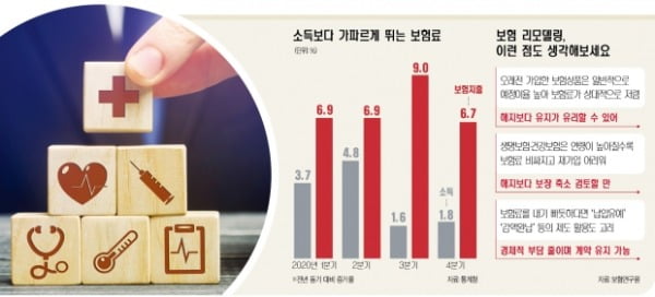 '연 10%' 고금리 약속…보험사들이 두고두고 후회하는 상품