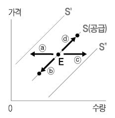 [취업문 여는 한경 TESAT] 피셔효과