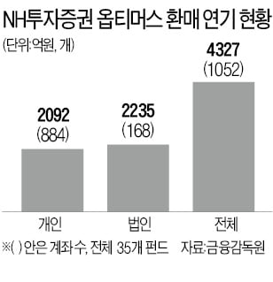 "옵티머스 투자 원금 다 돌려줘라"…판매사에만 책임 떠넘긴 금감원