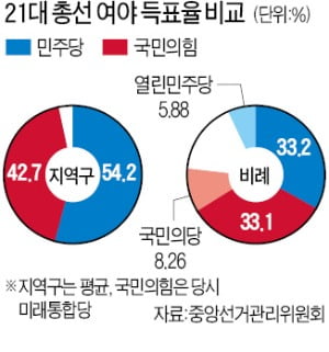 샤이 진보 vs 앵그리 중도…박영선·오세훈 승패 가른다