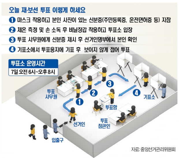 오후 8시까지 투표…신분증 챙기고 마스크 착용하세요