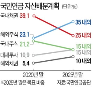 선거 앞두고…국민연금 앞세워 '동학개미 환심 사기' 논란