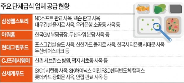 "밥 한끼도 간섭하냐"…대기업 MZ세대 직원들 '부글부글'