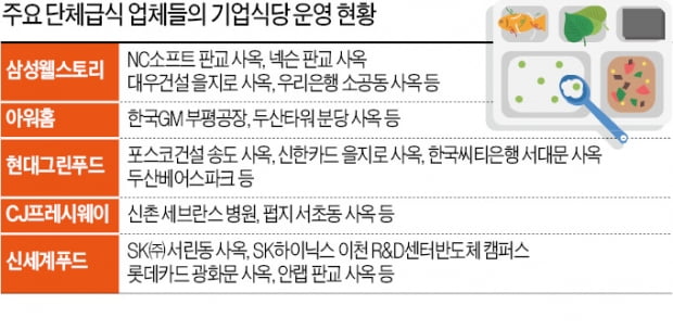 "밥 한끼도 간섭하냐"…공정위 탁상행정에 MZ세대 직원들 '부글부글'