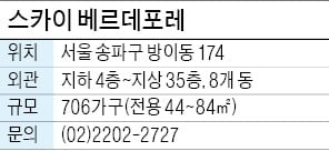 스카이 베르데포레, 올림픽공원 '숲세권' 민간임대