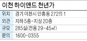 이천 하이앤드 천년가, 복층 구조…이천터미널 인근