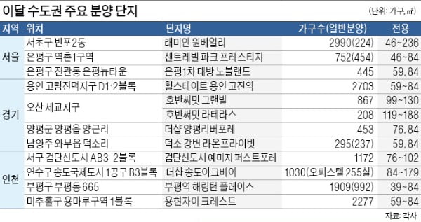 서울 반포·은평에 600가구…인천 도심 재개발 단지 '청약 大戰'