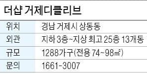 더샵 거제디클리브, 1288가구 스마트홈…풍부한 배후수요 기대