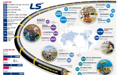 해외서 수주 잇달아…LS전선, 해저 케이블 매출 3300억 기대
