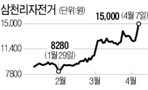 '1 모빌리티' 호재까지…자전거株 씽씽