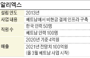 '난공불락' 베트남 결제시장, 韓 중기가 뚫었다