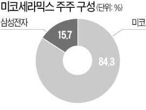 삼성이 투자한 미코세라믹스 IPO 추진