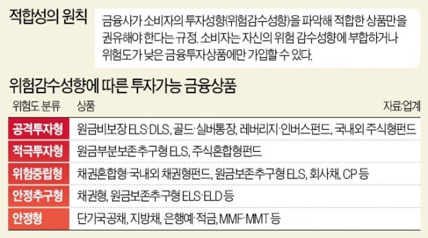 안전자산 金통장도 못 만드네…투자자 울리는 금소법