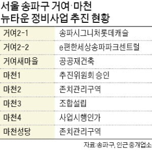 거여·마천뉴타운 재개발 속도…4구역 1383가구 짓는다