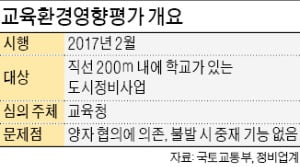 '재건축 복병' 된 교육환경평가…사업지연 속출